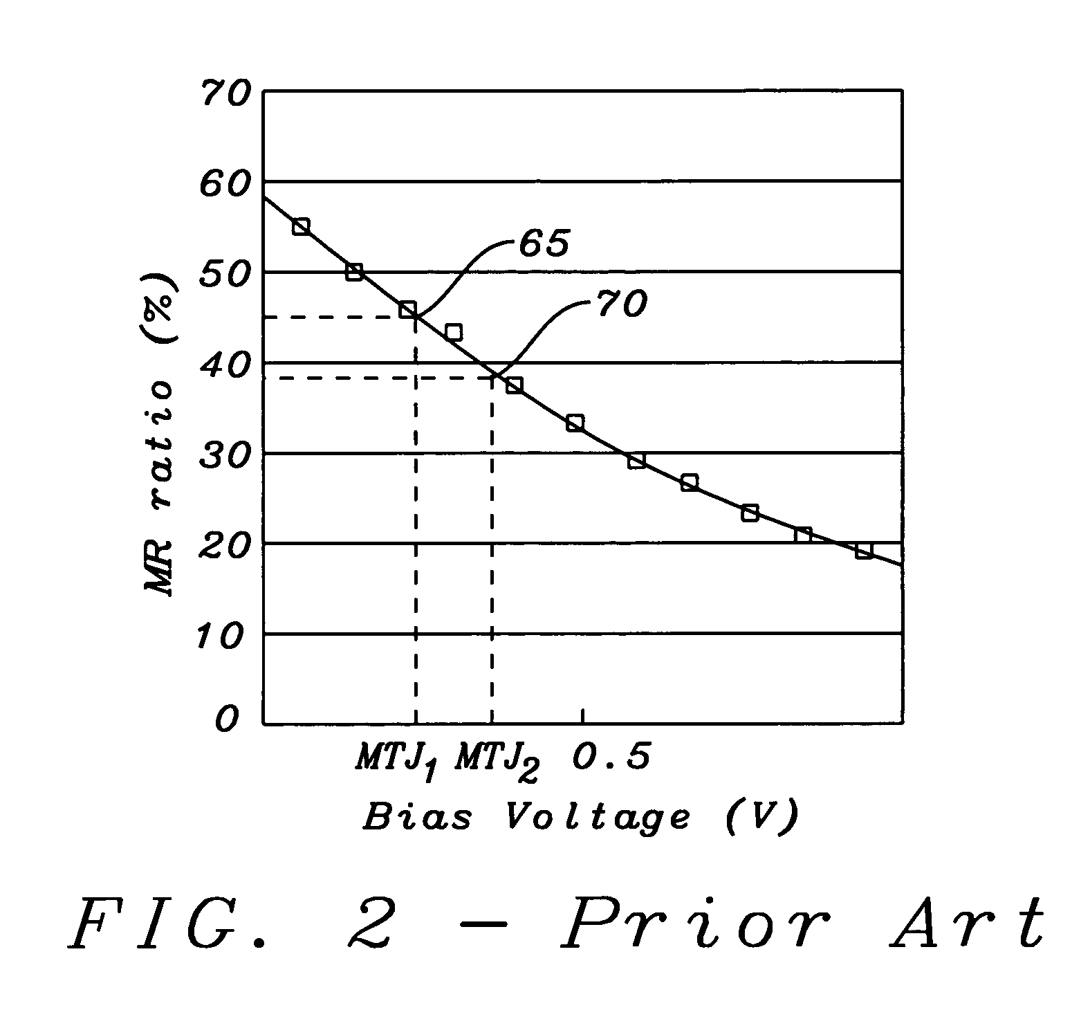 Reference generator for multilevel nonlinear resistivity memory storage elements