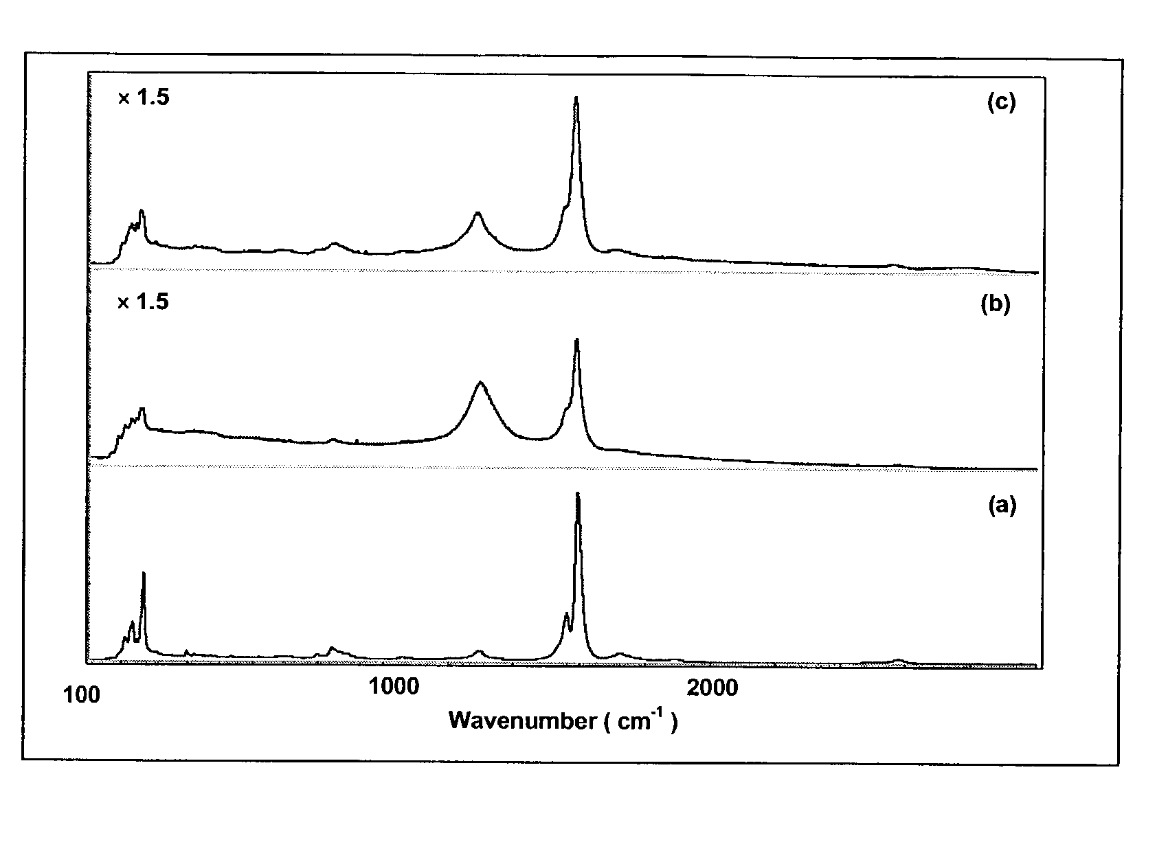 Method for cutting single-wall carbon nanotubes through fluorination