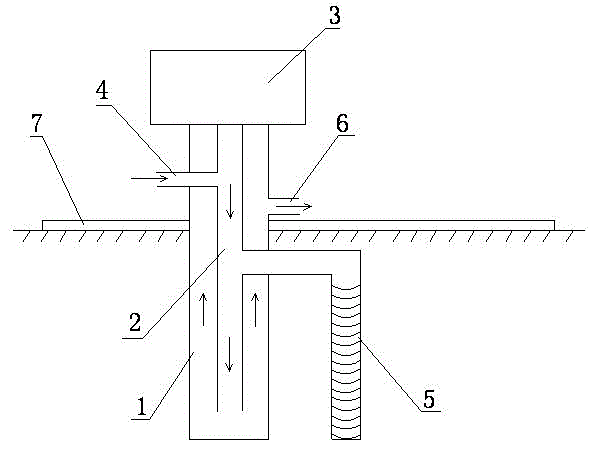 Device and process for removing organic pollutants from soil and underground water in situ