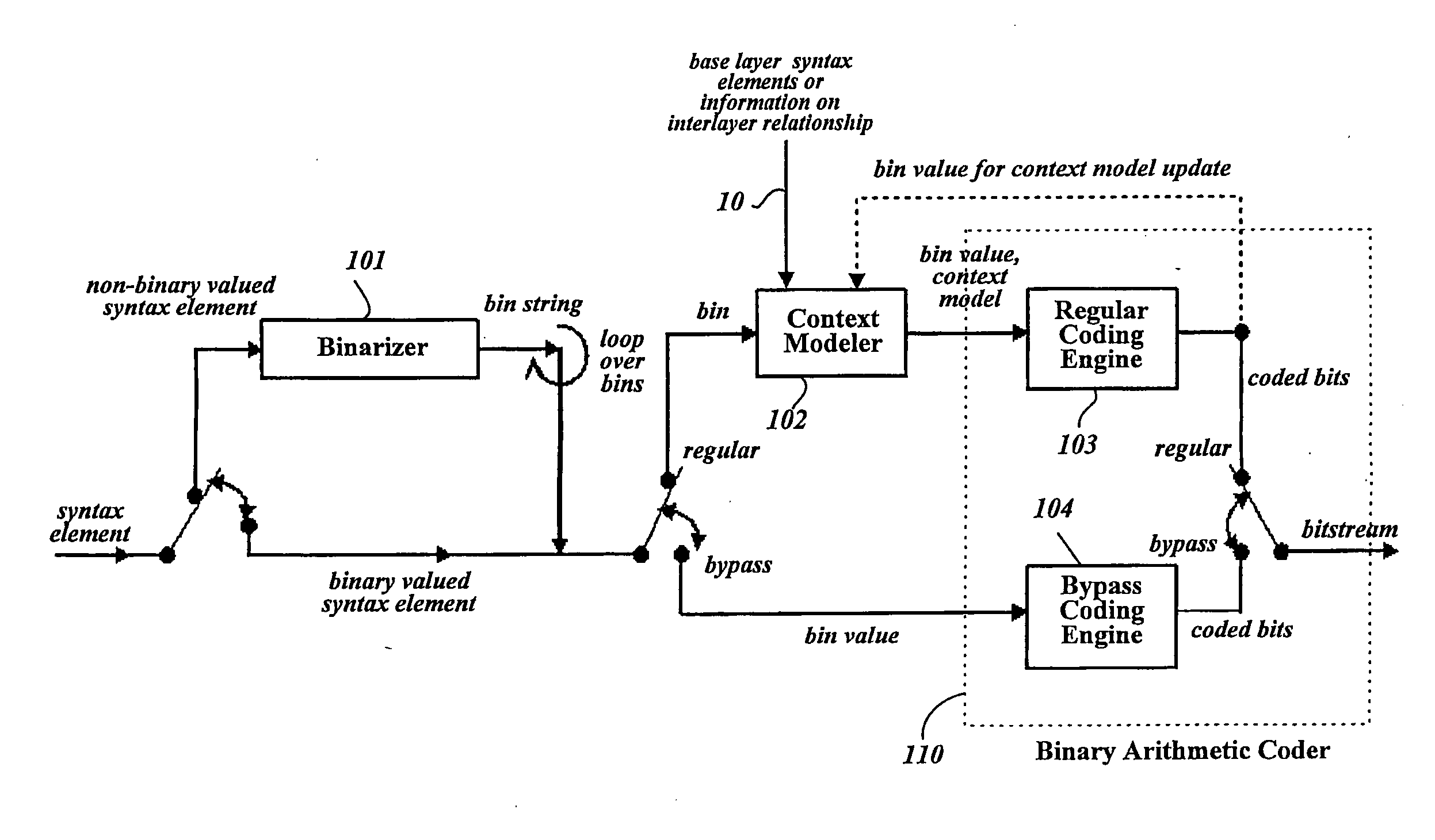 Method for modeling coding information of video signal for compressing/decompressing coding information