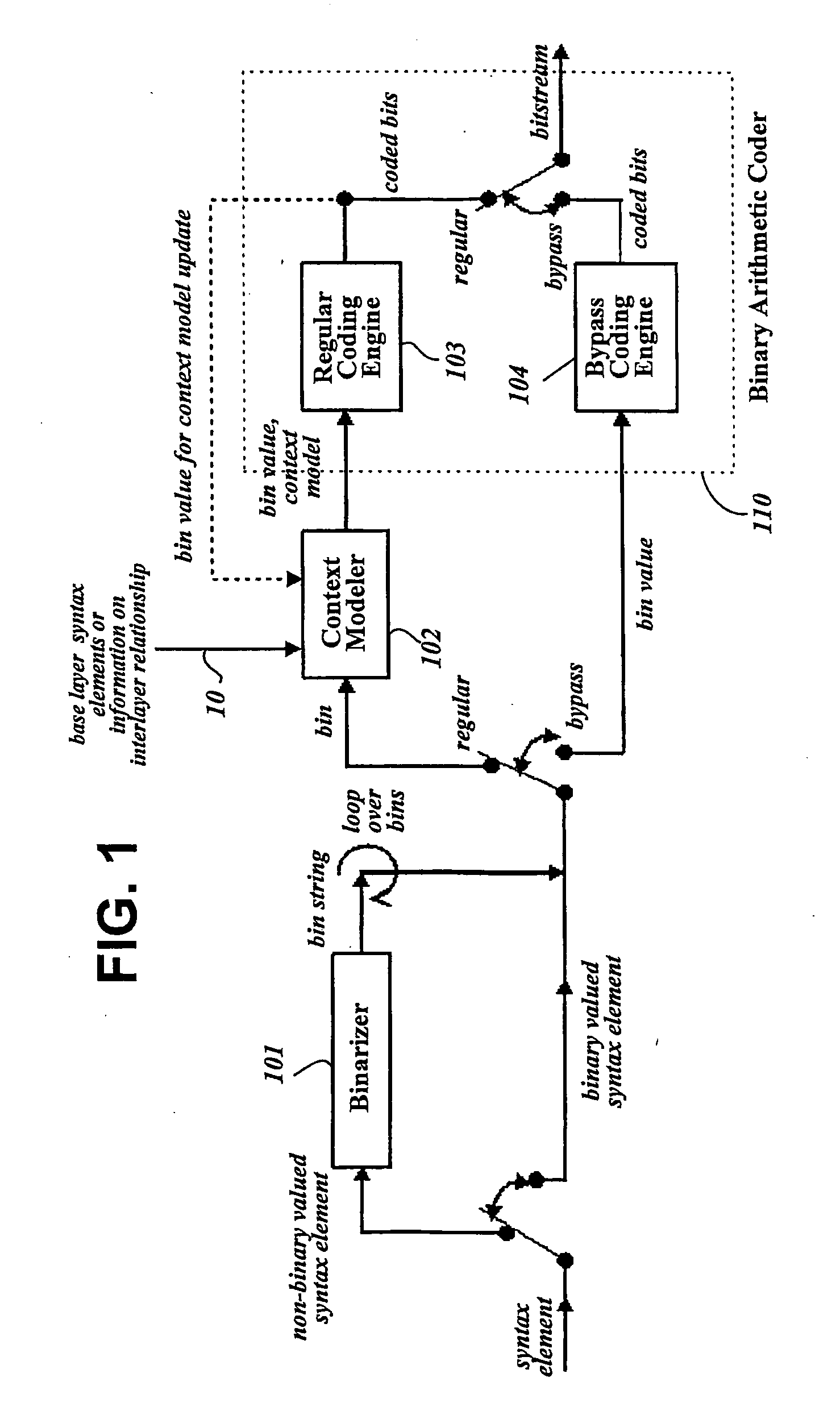 Method for modeling coding information of video signal for compressing/decompressing coding information