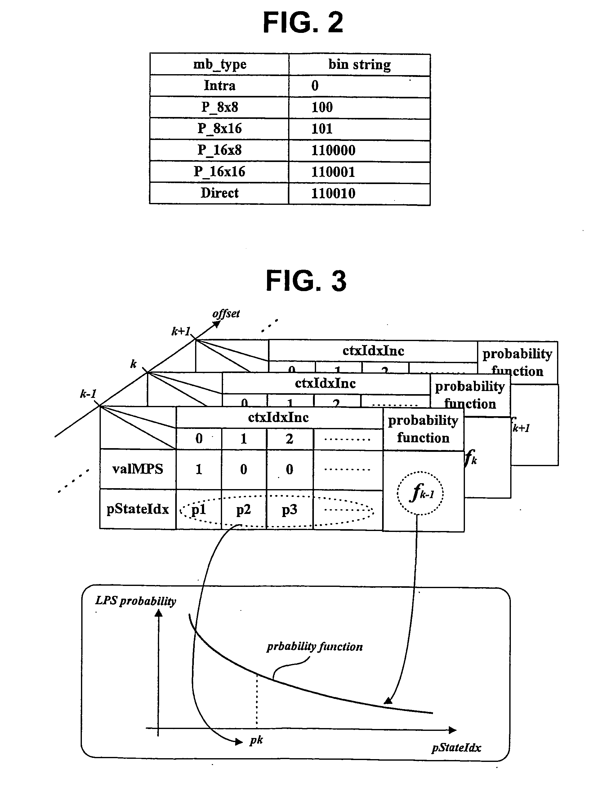 Method for modeling coding information of video signal for compressing/decompressing coding information