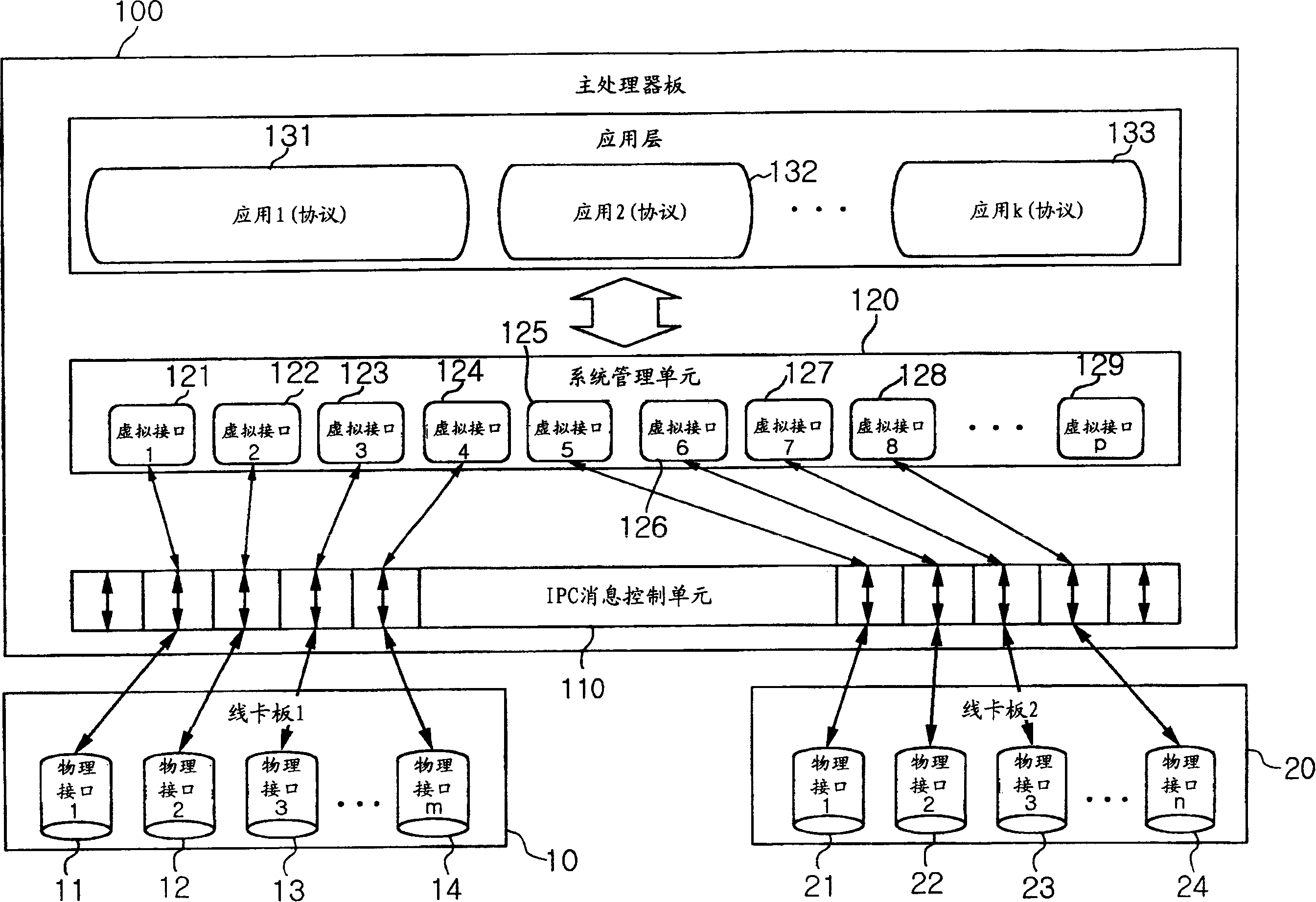 Link integrating apparatus and method