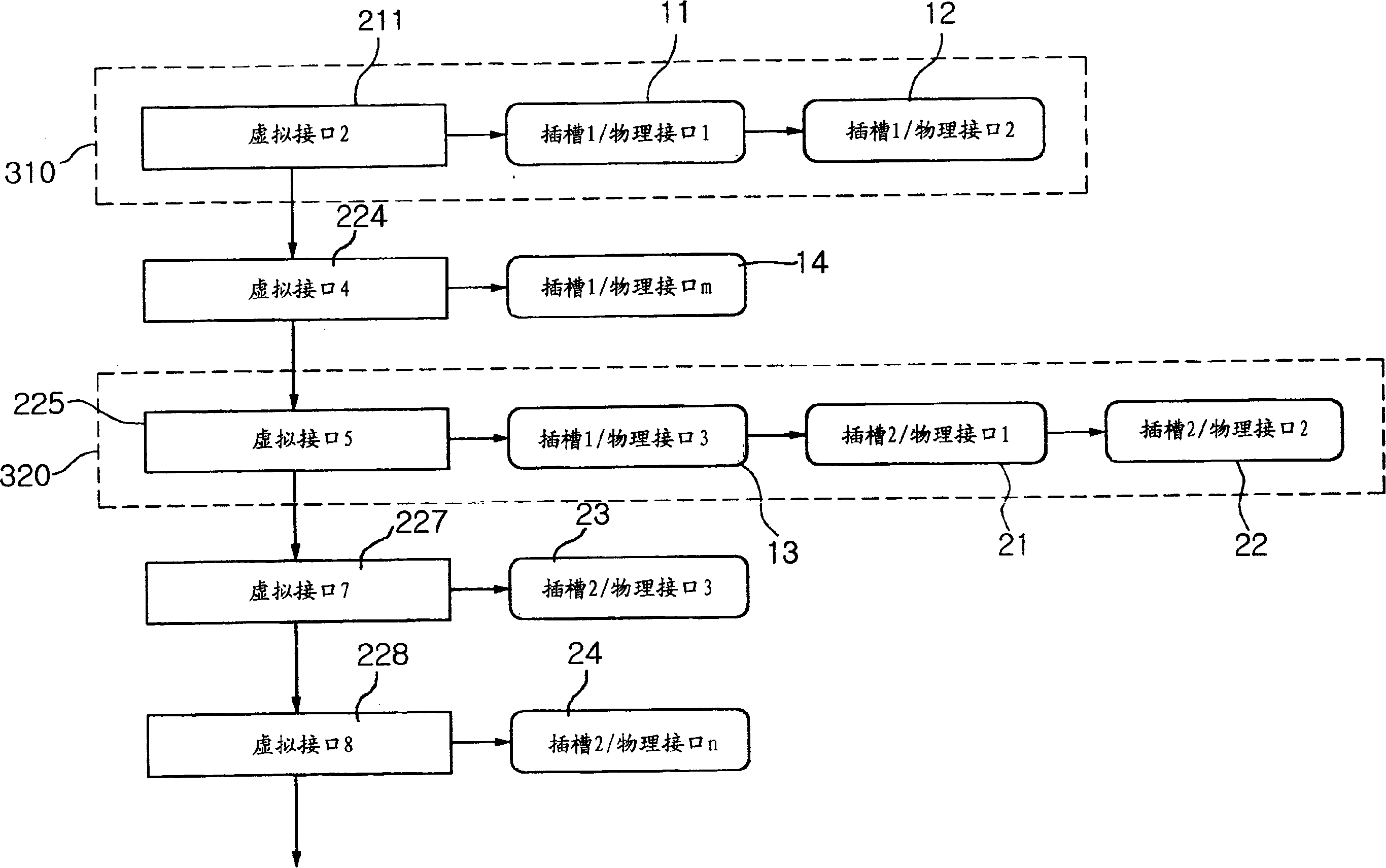 Link integrating apparatus and method