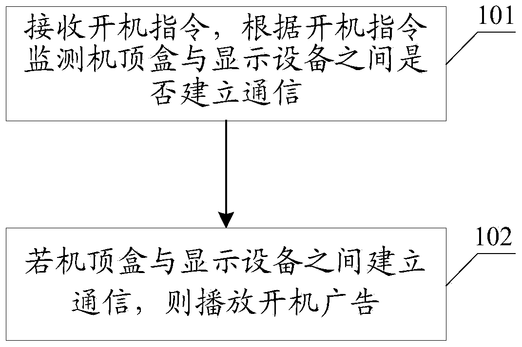 Starting-up advertisement playing method and device and set top box