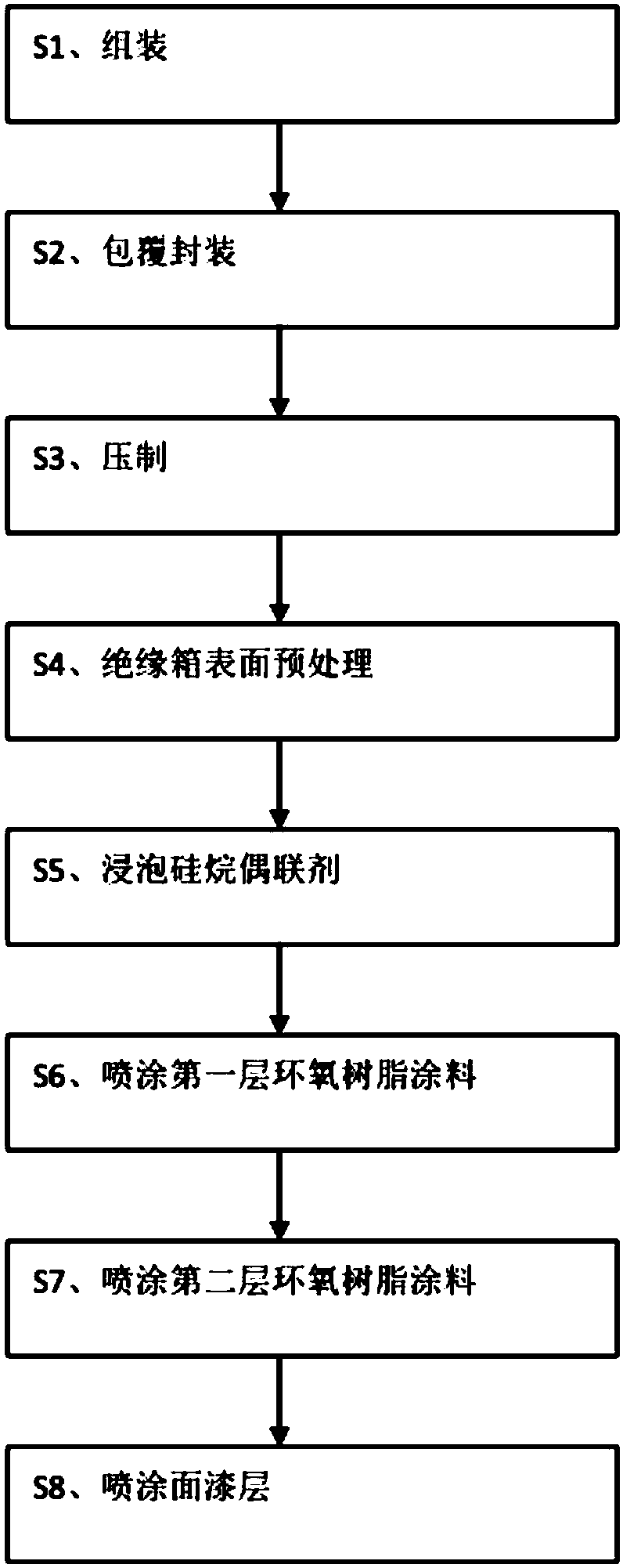 Insulating box coating technology for solid insulation switch equipment