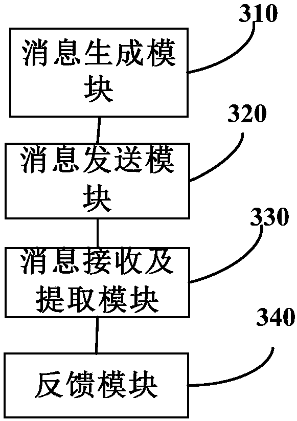 Message communication method and device based on engineering project real-time data