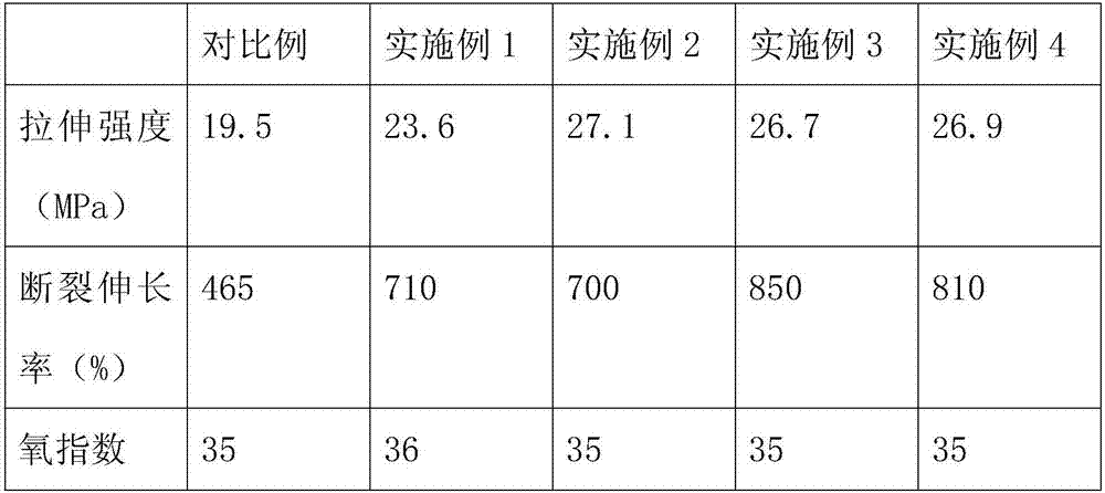 Improved low-smoke halogen-free cable rubber jacket and preparation method thereof