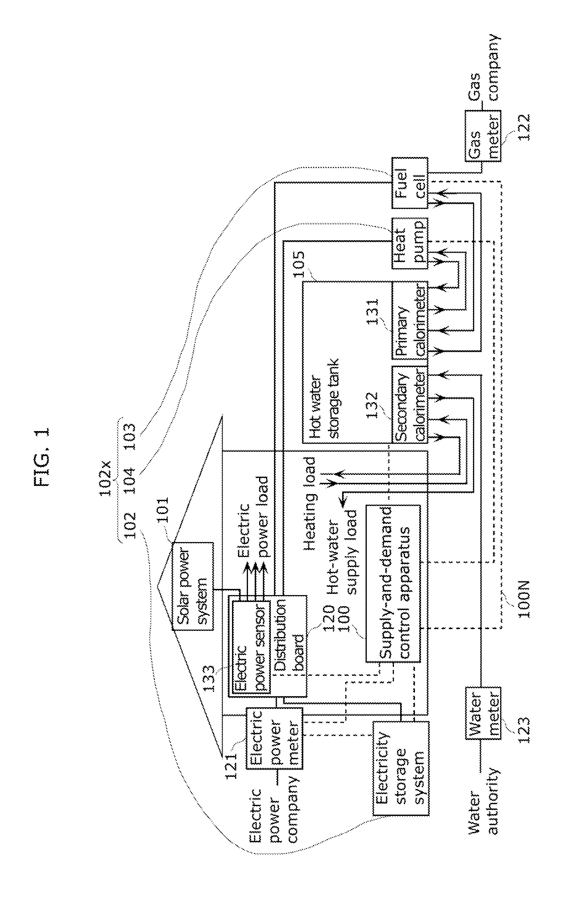 Demand/supply control device, demand/supply control methodm, and demand/supply control system