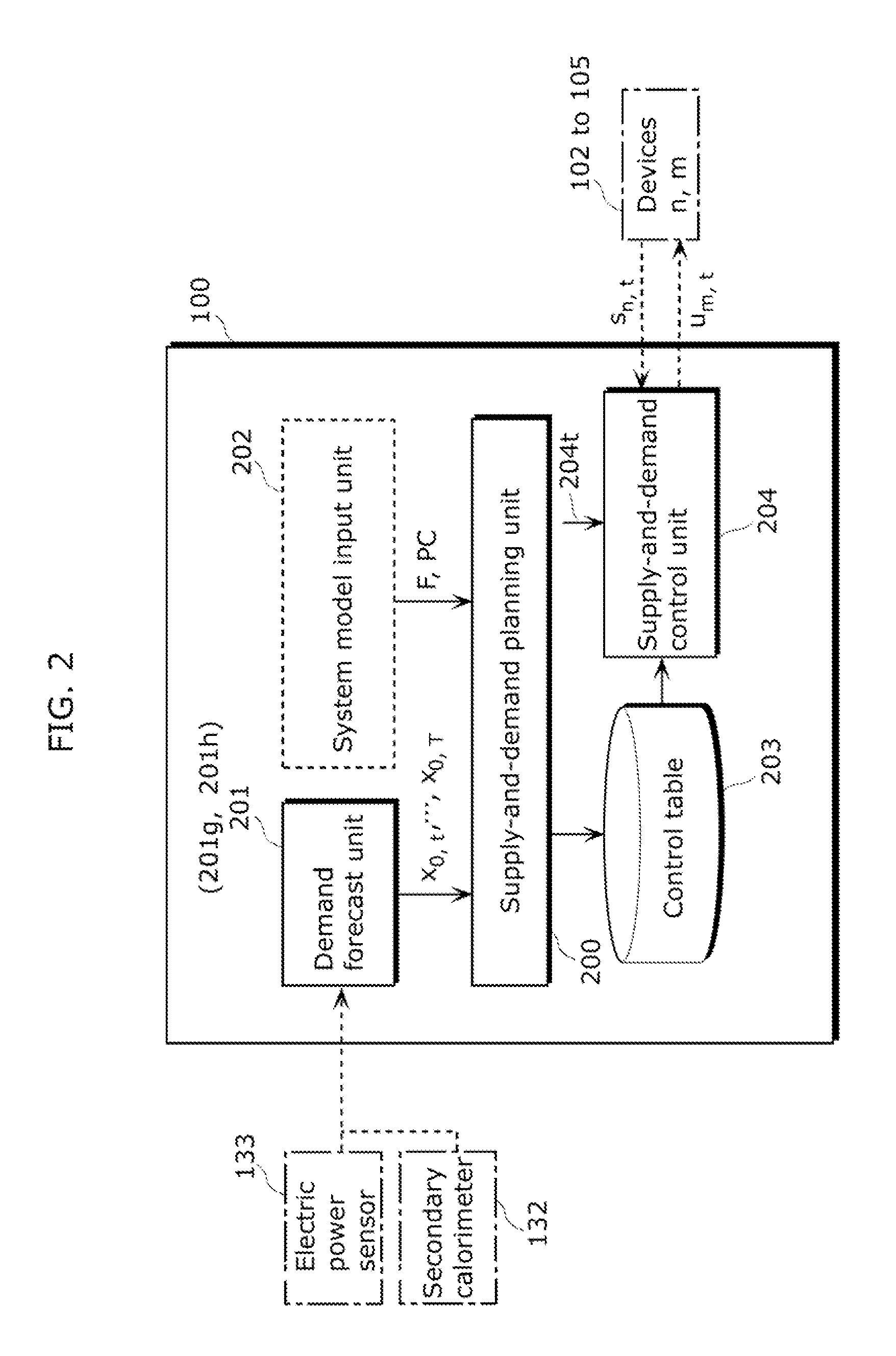 Demand/supply control device, demand/supply control methodm, and demand/supply control system