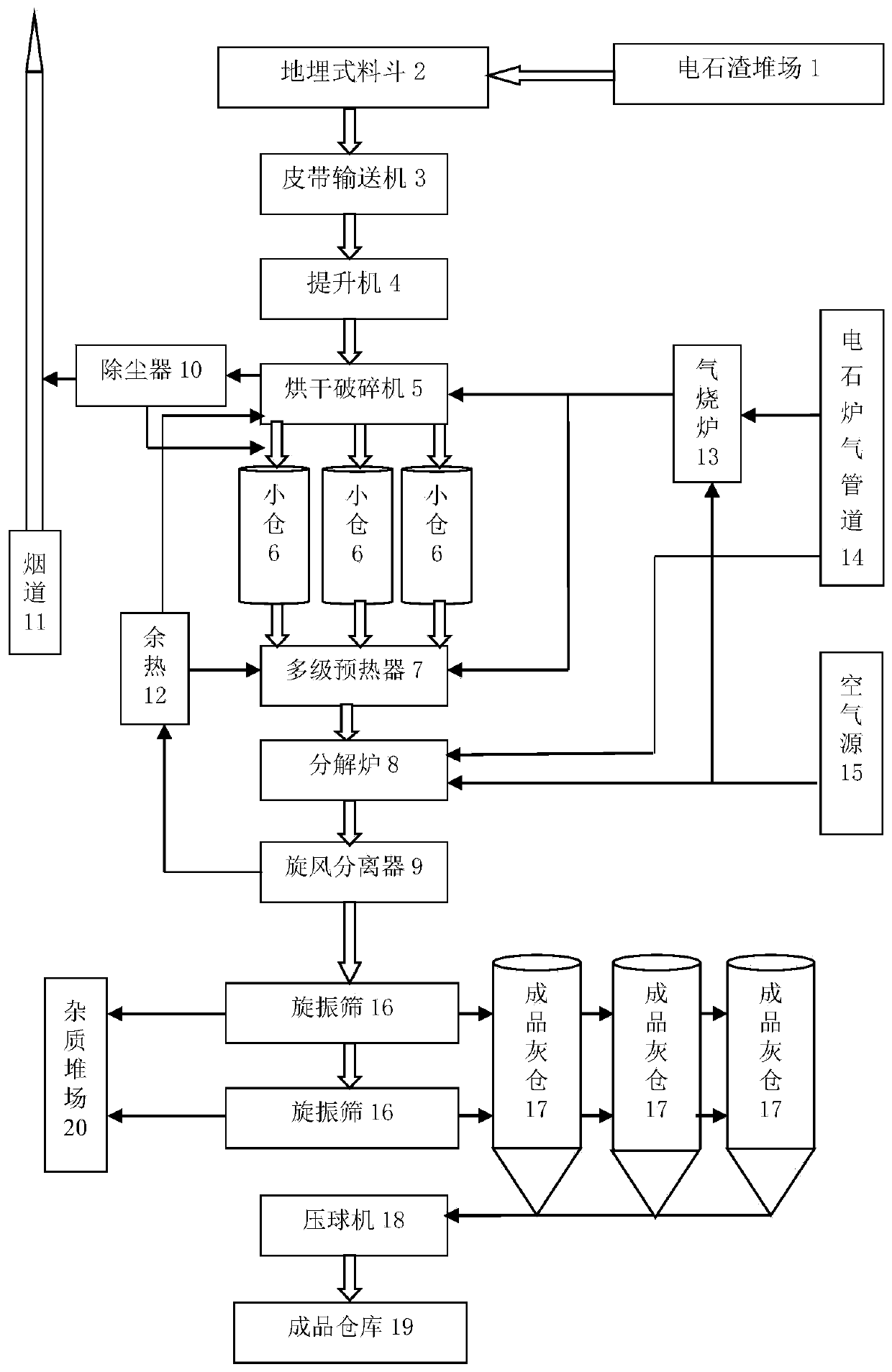 Process and system for preparing high-strength blocky active lime from carbide slag