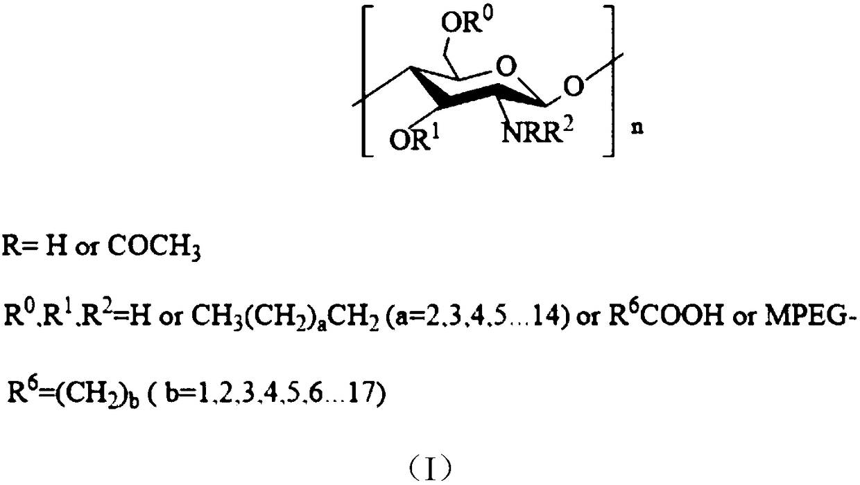 Chitosan oil-in-water type crude oil demulsifier and preparation method thereof