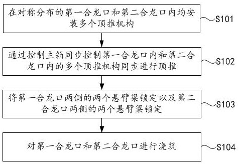 T-shaped rigid framework cantilever beam bridge synchronous pushing displacement control closure method and cantilever beam bridge