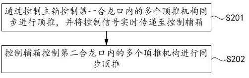 T-shaped rigid framework cantilever beam bridge synchronous pushing displacement control closure method and cantilever beam bridge