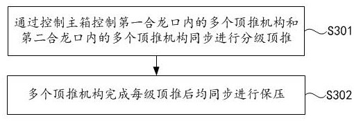 T-shaped rigid framework cantilever beam bridge synchronous pushing displacement control closure method and cantilever beam bridge