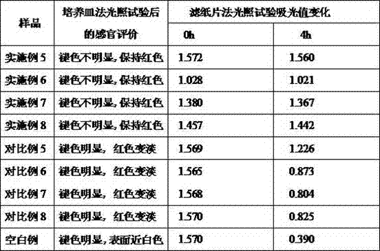 A kind of natural pigment color protecting agent, preparation method and application