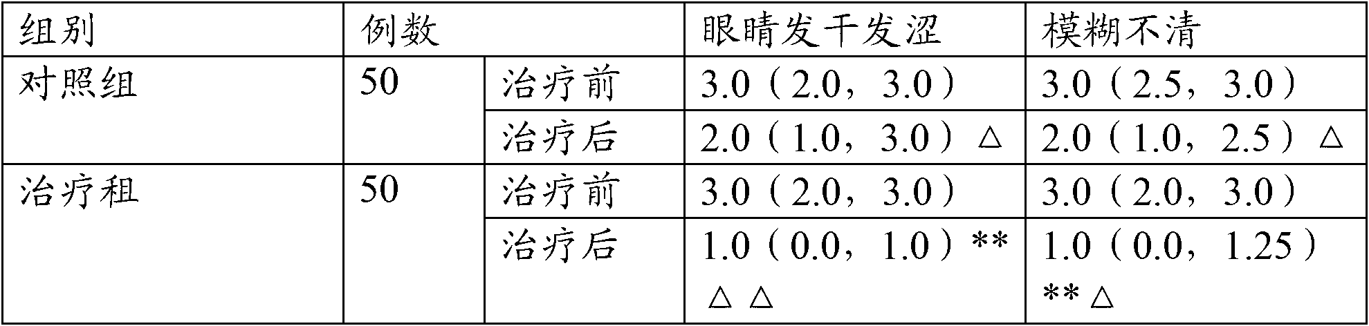 Liver-clearing and vision-improving boxthorn leaf traditional Chinese medicine tea and preparation method thereof