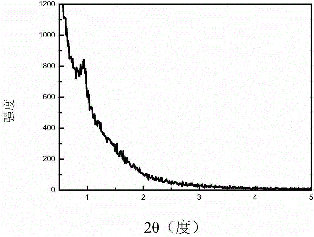 Chlorite mesoporous composite material, supported catalyst, preparation method thereof, application and preparation method of cyclohexanone glycerol ketal