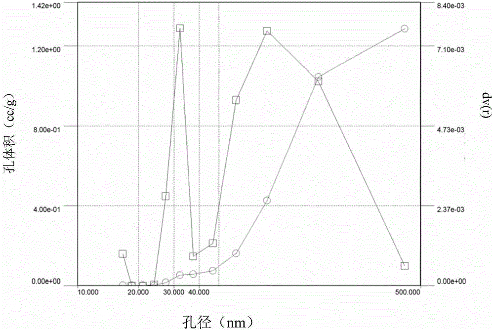 Chlorite mesoporous composite material, supported catalyst, preparation method thereof, application and preparation method of cyclohexanone glycerol ketal