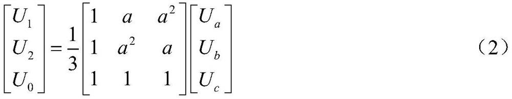 New energy power generation key equipment test data comprehensive analysis system and method