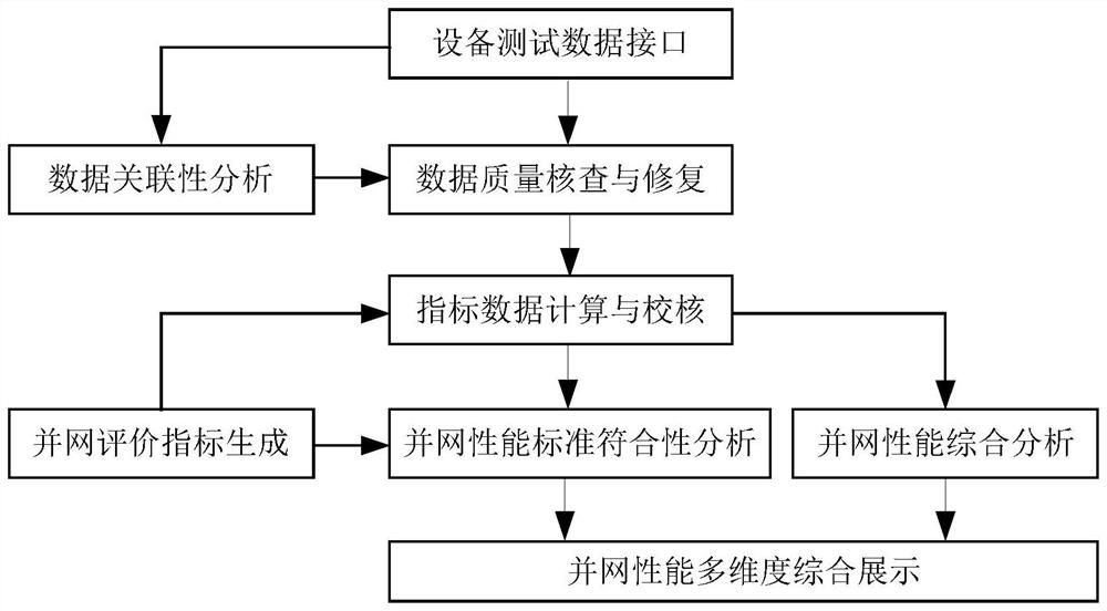 New energy power generation key equipment test data comprehensive analysis system and method