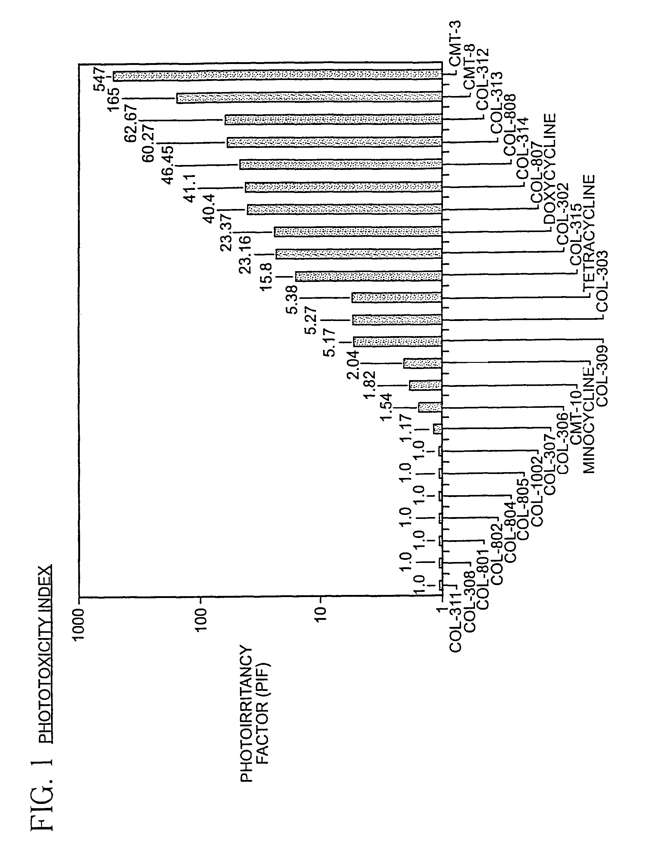 Methods of simultaneously treating ocular rosacea and acne rosacea