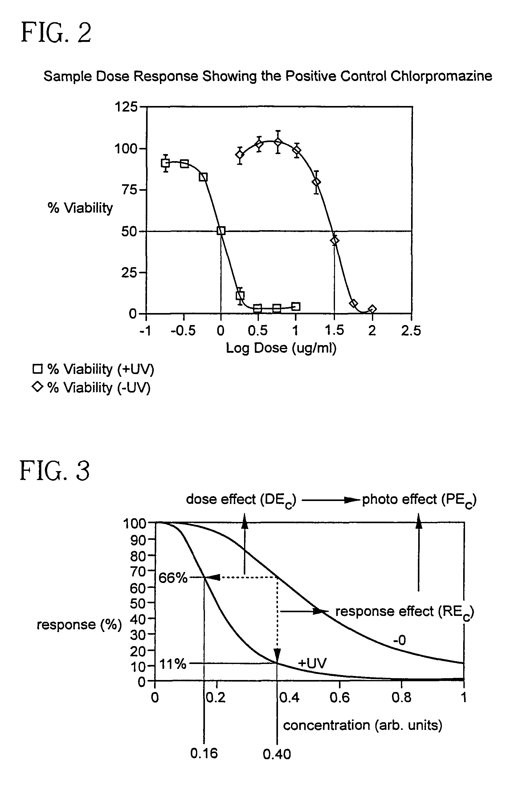 Methods of simultaneously treating ocular rosacea and acne rosacea