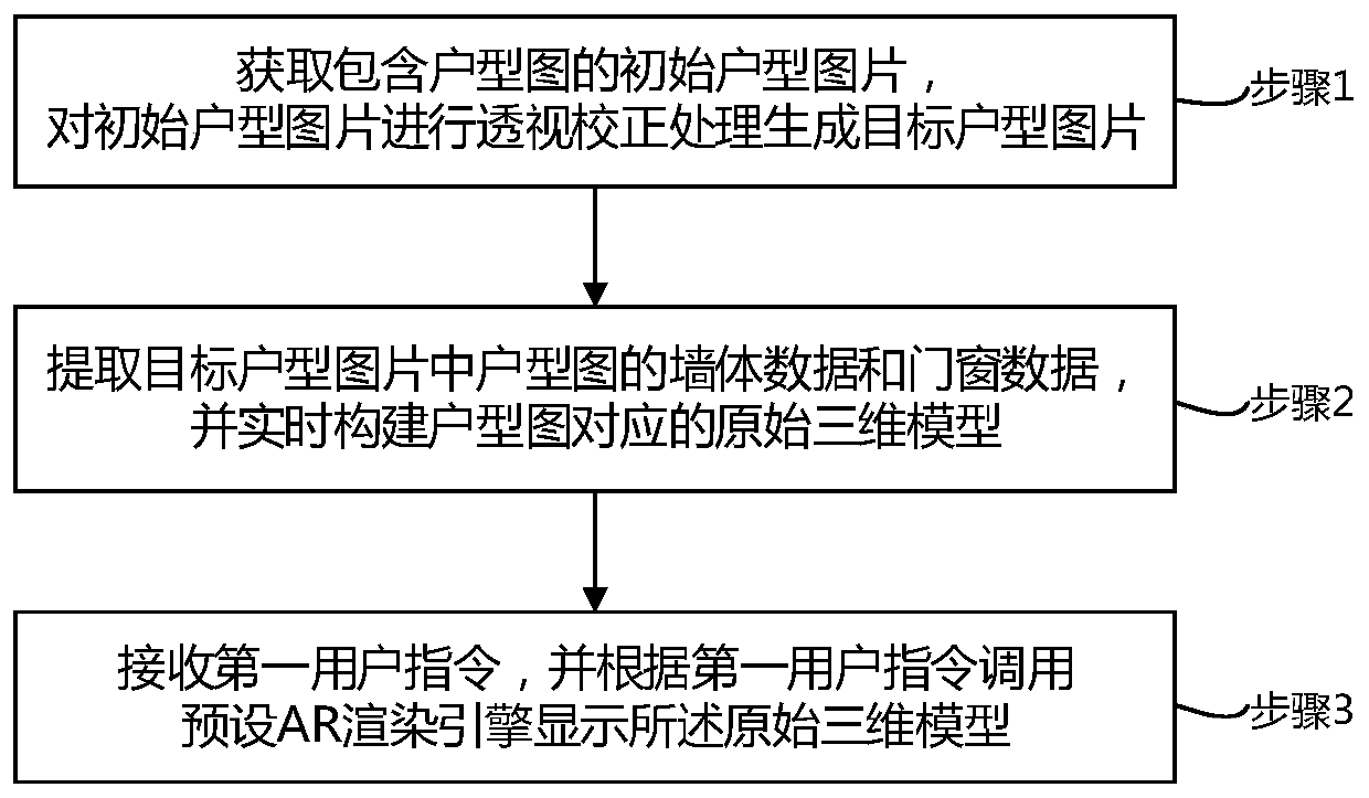 AR-based house type graph three-dimensional display method, medium, apparatus and device