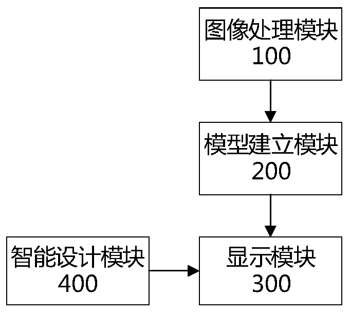 AR-based house type graph three-dimensional display method, medium, apparatus and device