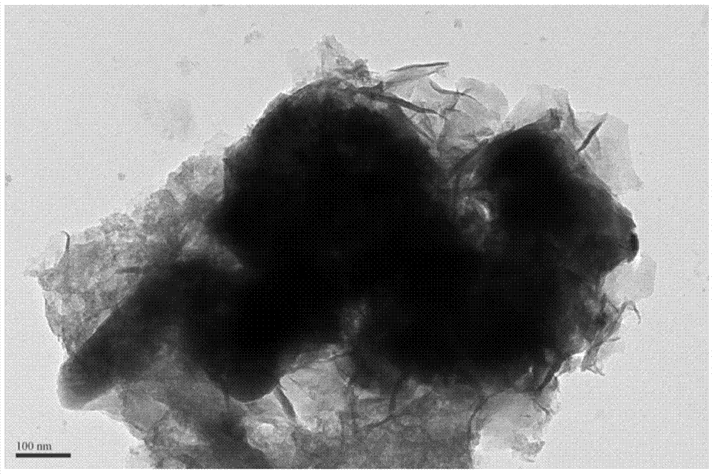 Amorphous non-noble metal hydroxide modified perovskite composite catalyst for oxygen evolution reaction and preparation method thereof