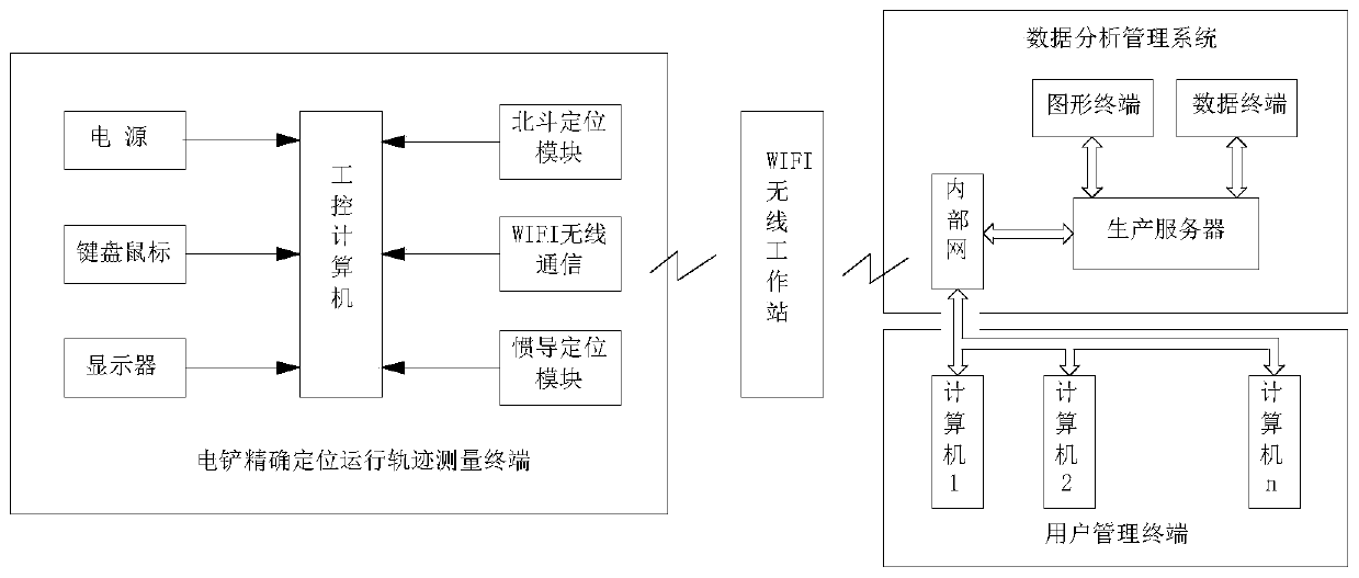 Accurate positioning system and method for mining electric shovel