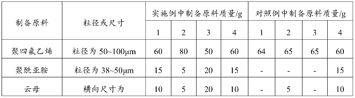 A high thermal conductivity insulating polytetrafluoroethylene friction material and its preparation method and application