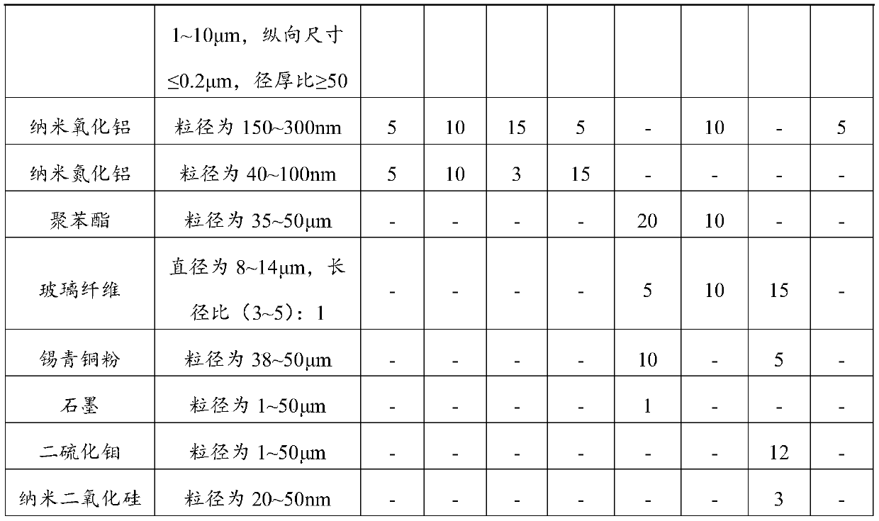 A high thermal conductivity insulating polytetrafluoroethylene friction material and its preparation method and application