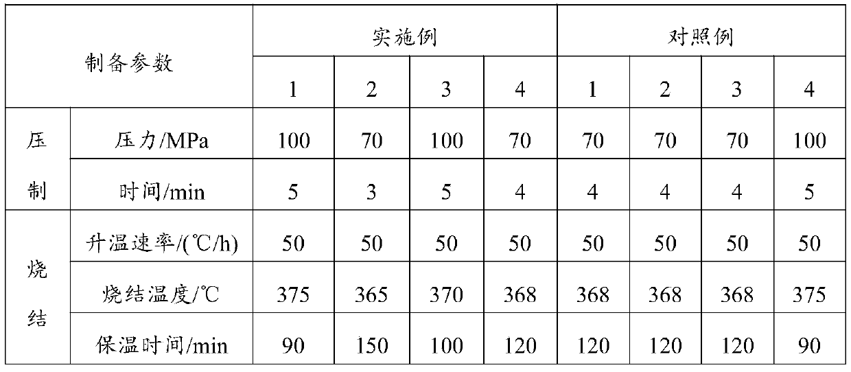 A high thermal conductivity insulating polytetrafluoroethylene friction material and its preparation method and application