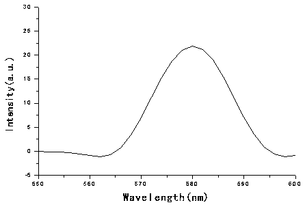 Yellow polyhydroxy phosphorescence iridium complex and preparation method thereof