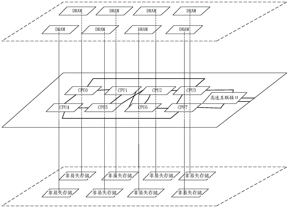 Heterogeneous confusion hierarchical memory device