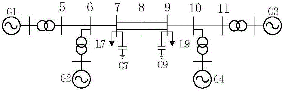 Method for setting parameters of SVC (supplementary damping controller)