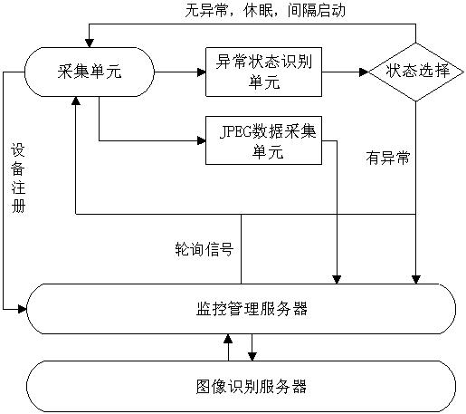 Wireless SF6 image transmission analysis device based on cloud intelligent object