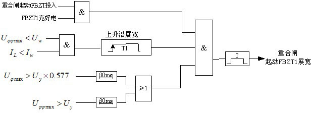 Spare automatic adaptive switching method for transformer substation based on automatic reclosing information