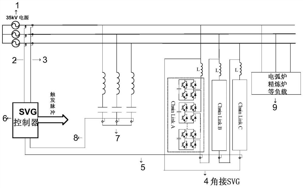 A New Method of Suppressing Electric Arc Furnace Voltage Flicker Based on Corner SVG Device