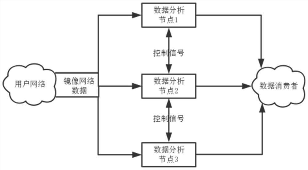 High-availability system and method for network data analysis and computer-readable storage medium