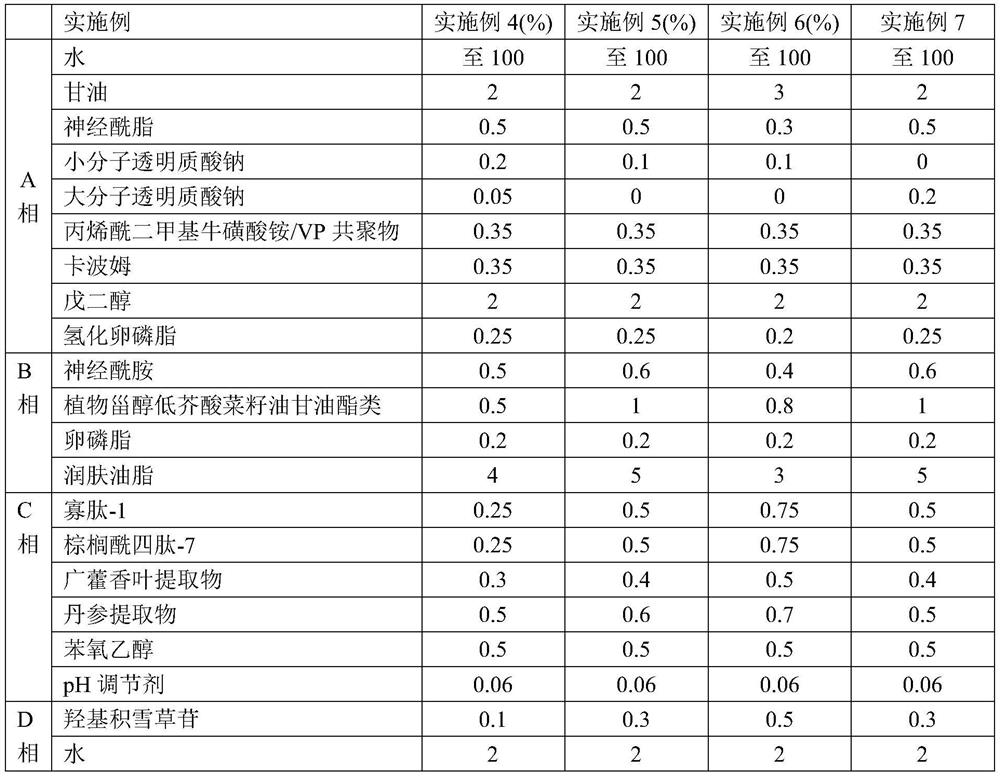 Skin repair special care cream and preparation method thereof