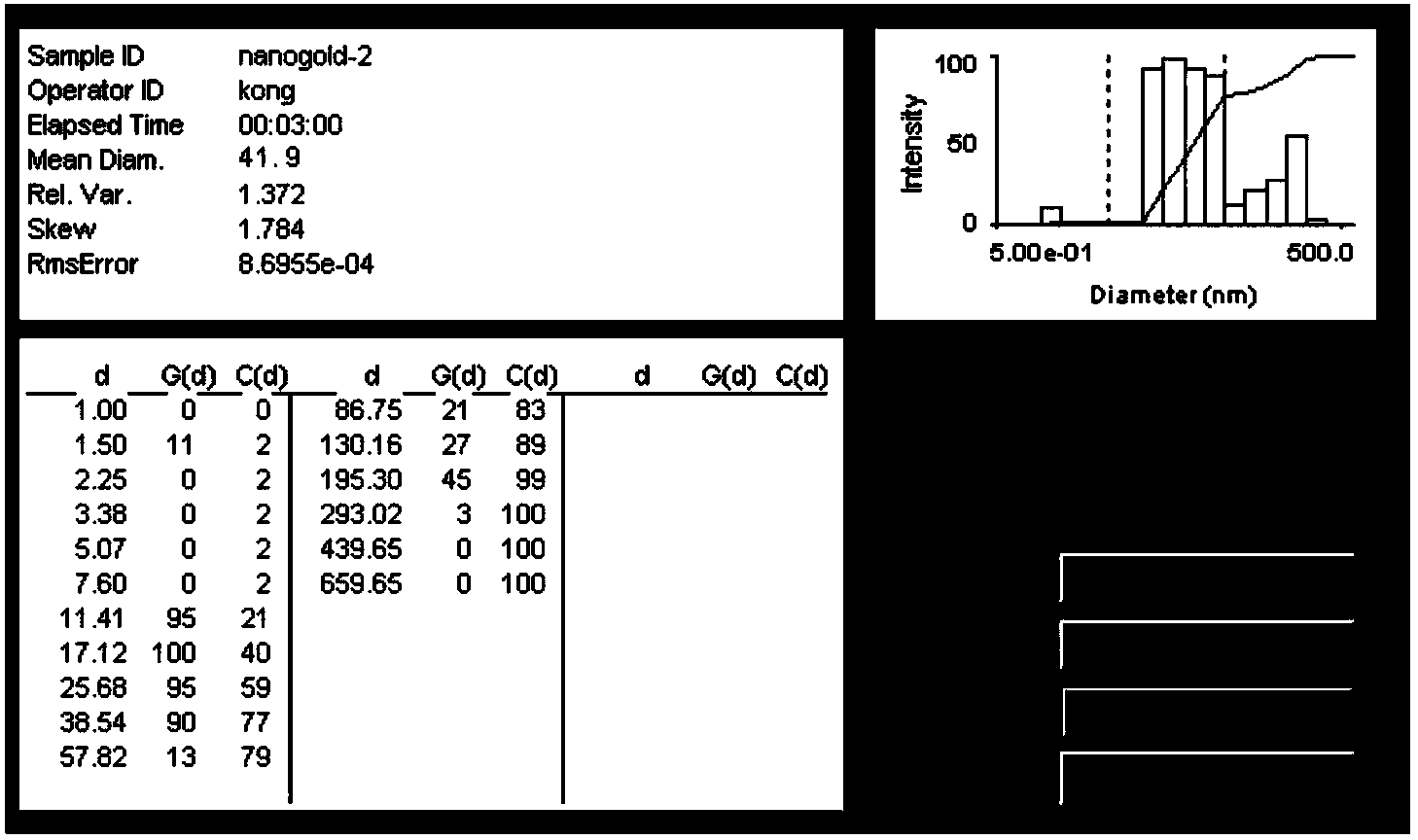 Double labelling Nano-Au probe and preparation method