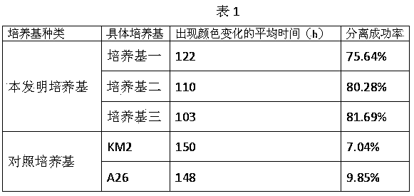 Mycoplasma hyopneumoniae selective separation medium and preparation method thereof