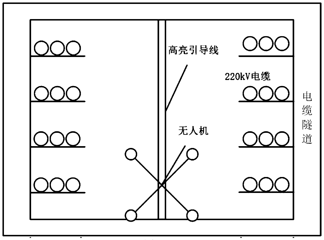 Cable tunnel routing inspection flight method for unmanned aerial vehicle