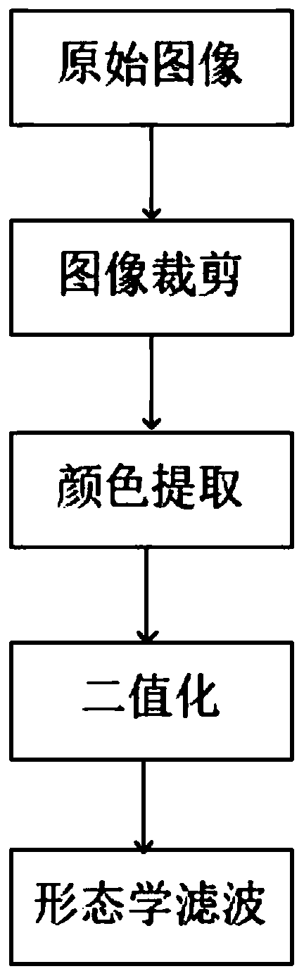 Cable tunnel routing inspection flight method for unmanned aerial vehicle