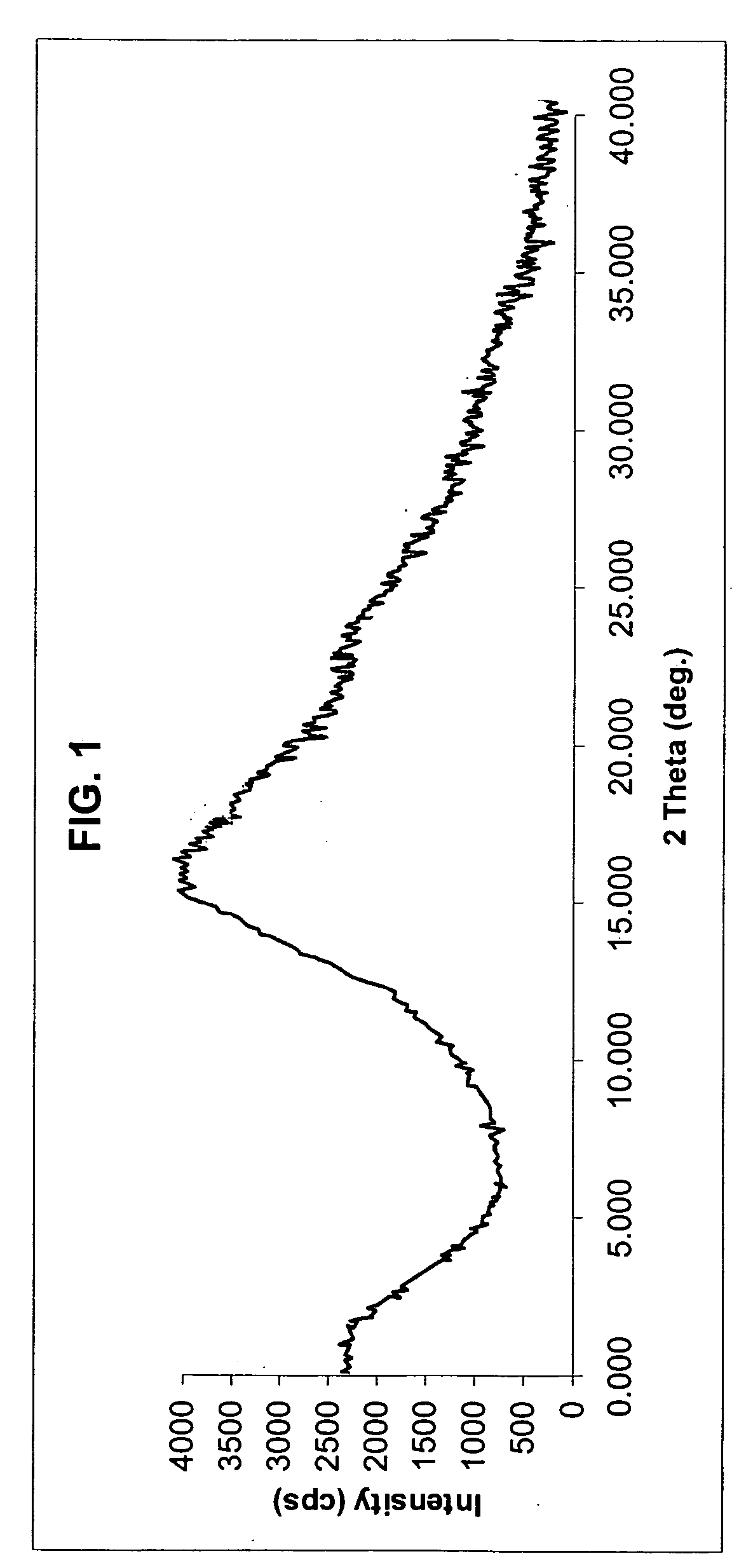 Novel anhydrous amorphous forms of rosuvastatin calcium, pitavastatin calcium and fluvastatin sodium