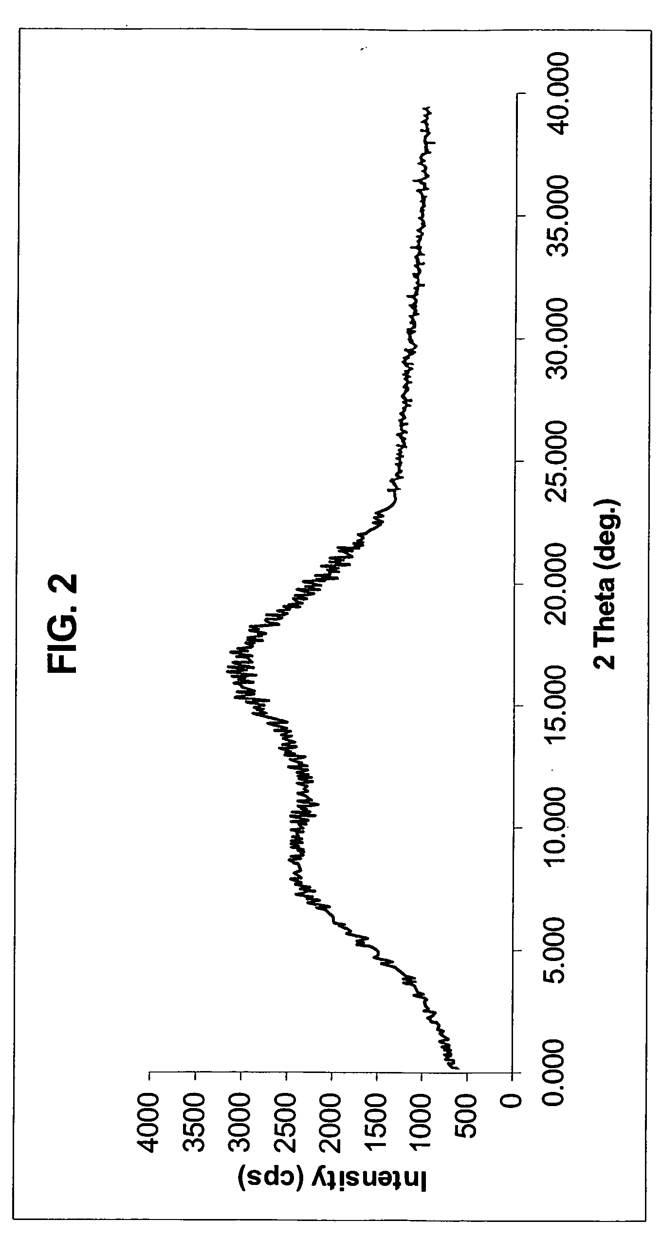 Novel anhydrous amorphous forms of rosuvastatin calcium, pitavastatin calcium and fluvastatin sodium