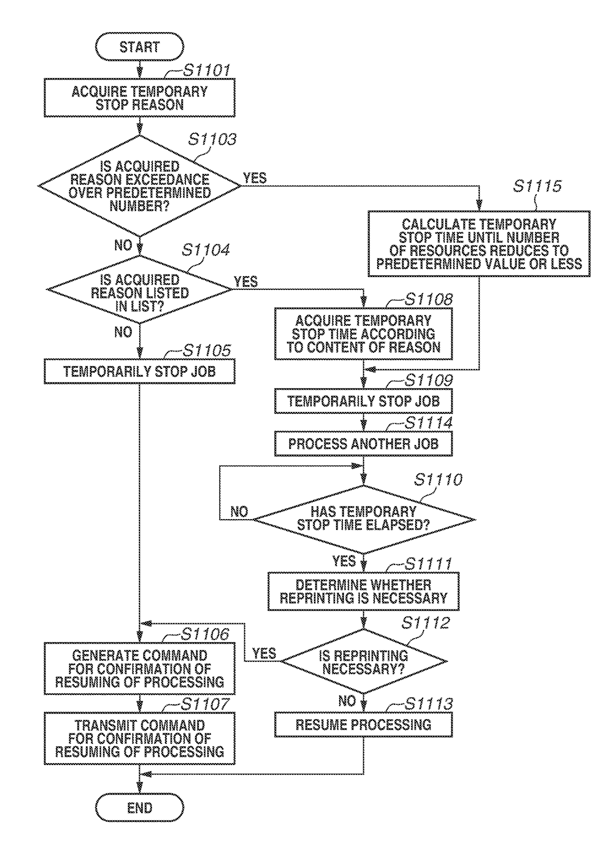 System, printing apparatus and method for controlling the same, and post-processing apparatus and method for controlling the same