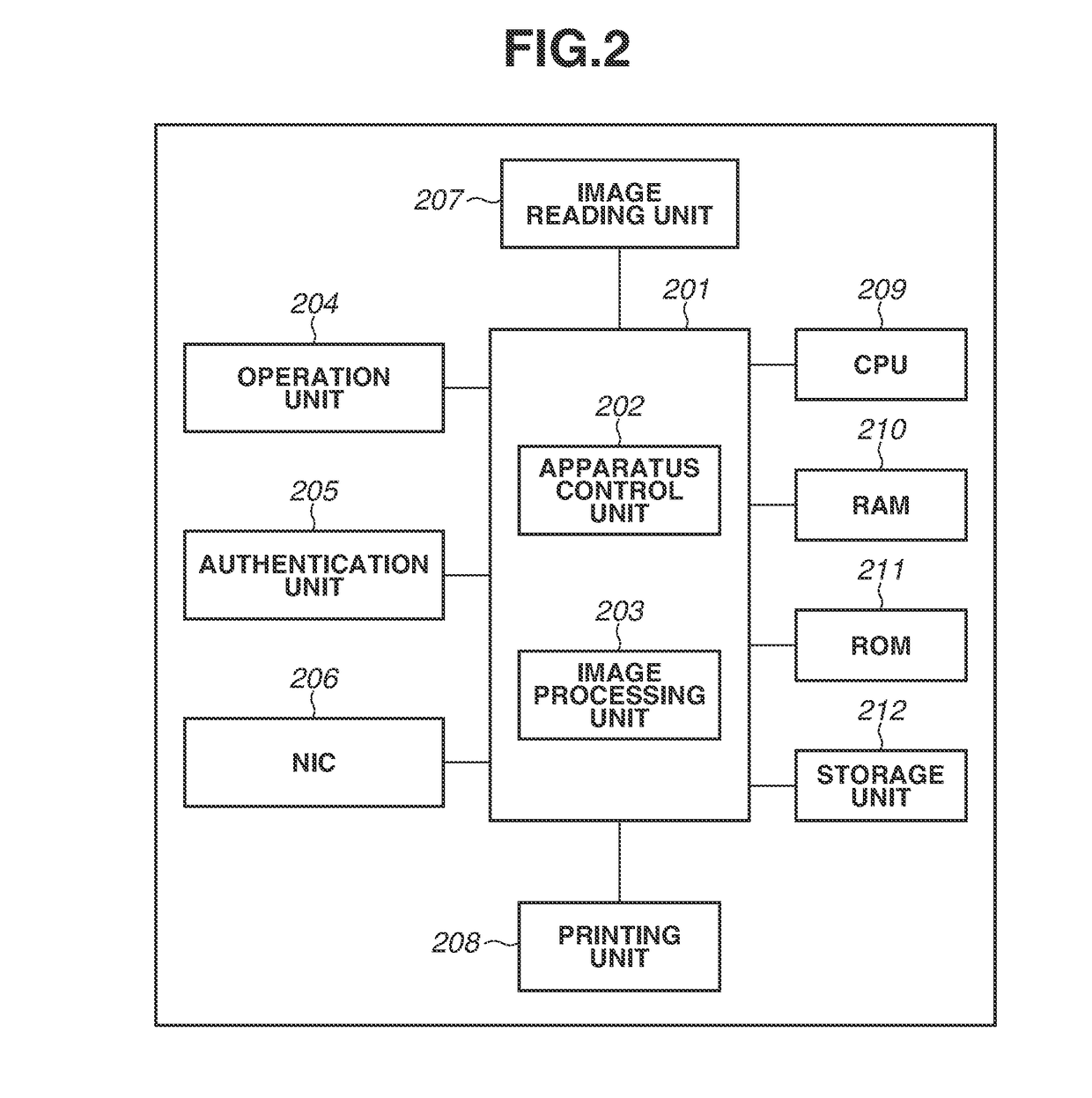 System, printing apparatus and method for controlling the same, and post-processing apparatus and method for controlling the same